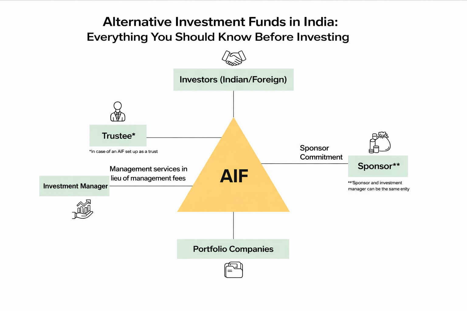 Alternative Investment Funds in India Everything You Should Know Before Investing