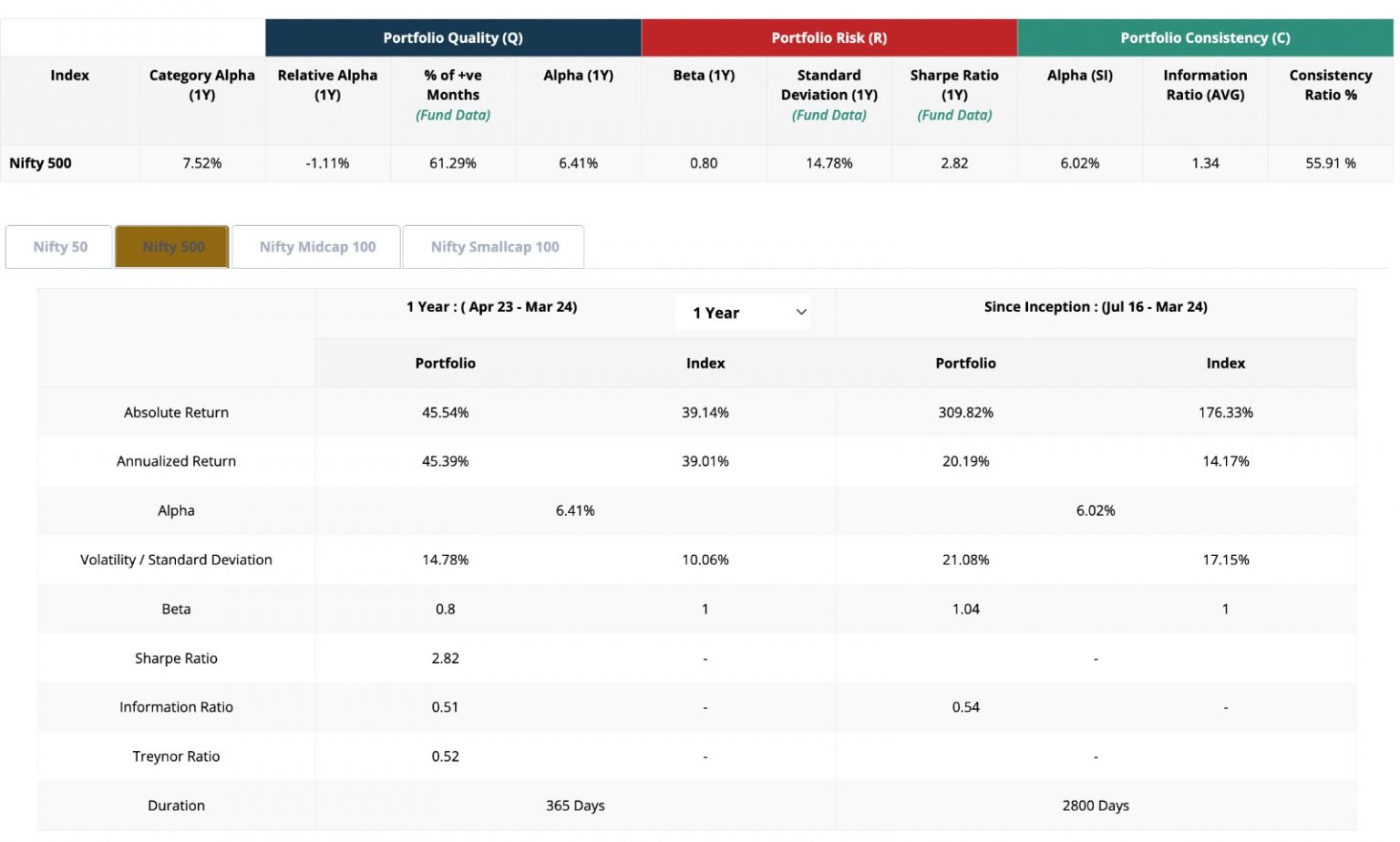 Data and Analytics