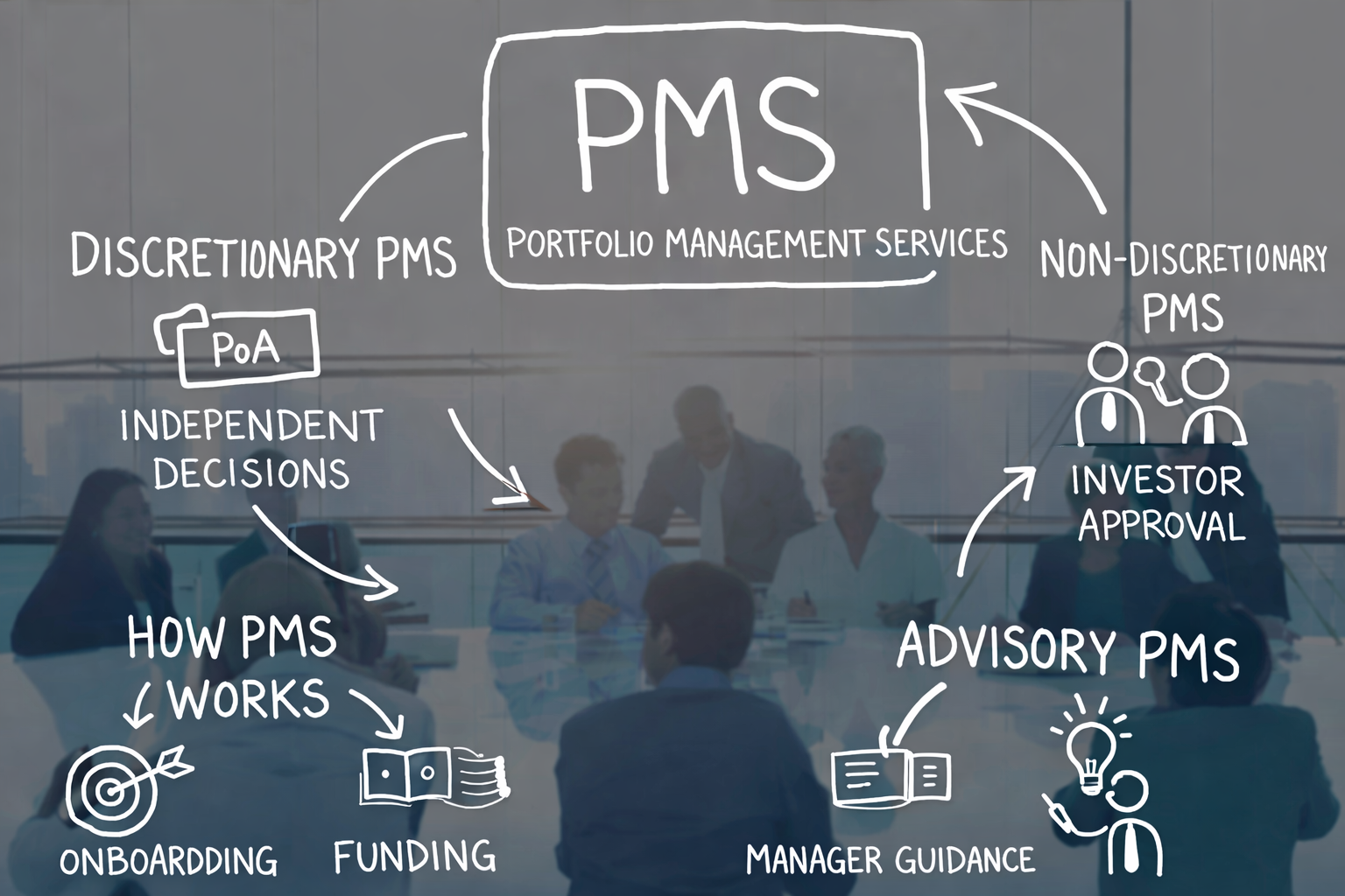 PMS Full Form in Finance (2026)