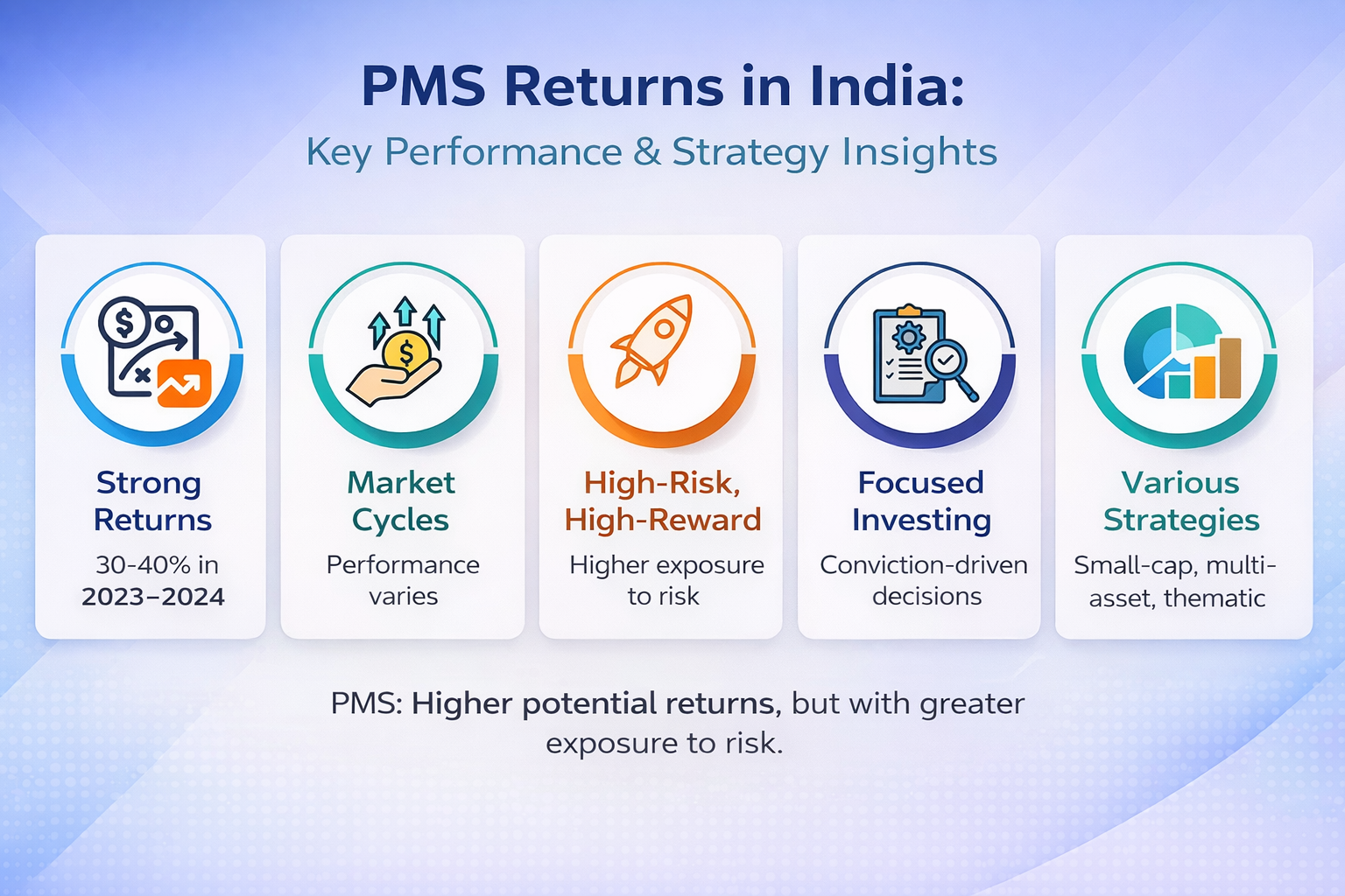 PMS Returns in India Understanding Performance & Investment Strategy
