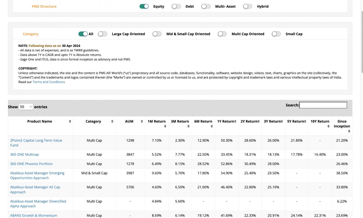 Performance & Analysis