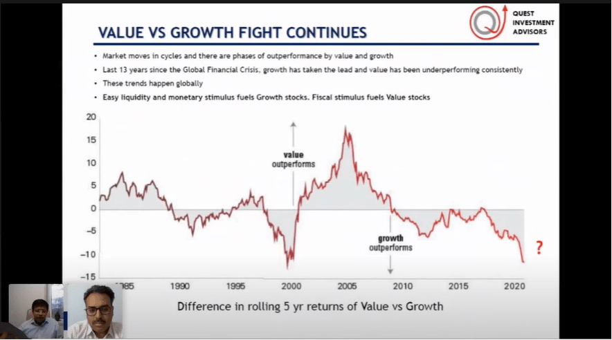 Value Vs Growth PMS