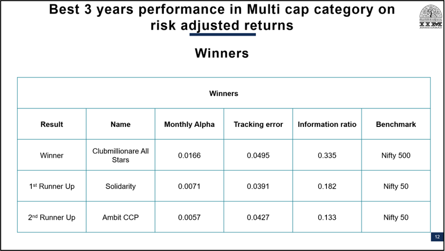 best 3 year performing PMS, PMS AIF Awards