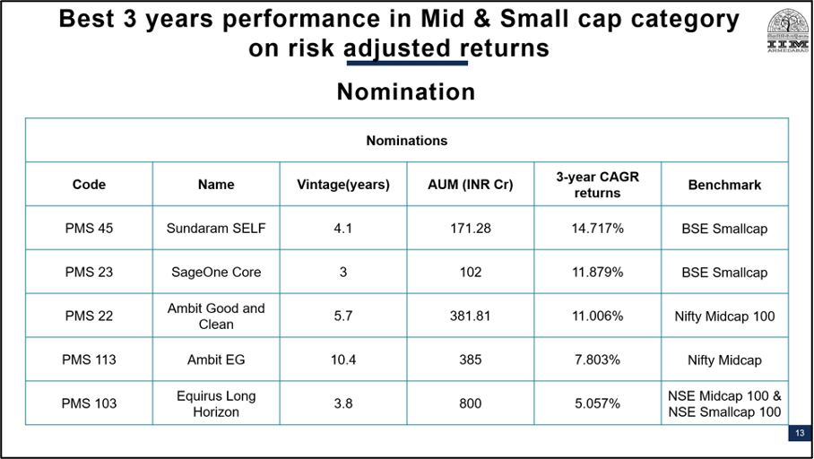 PMS AIF Awards Nominations