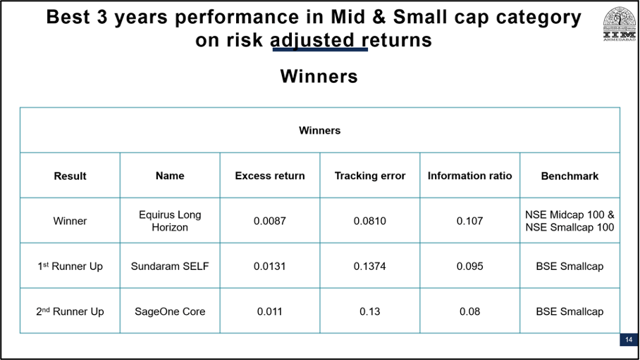 Winners Best PMS AIF