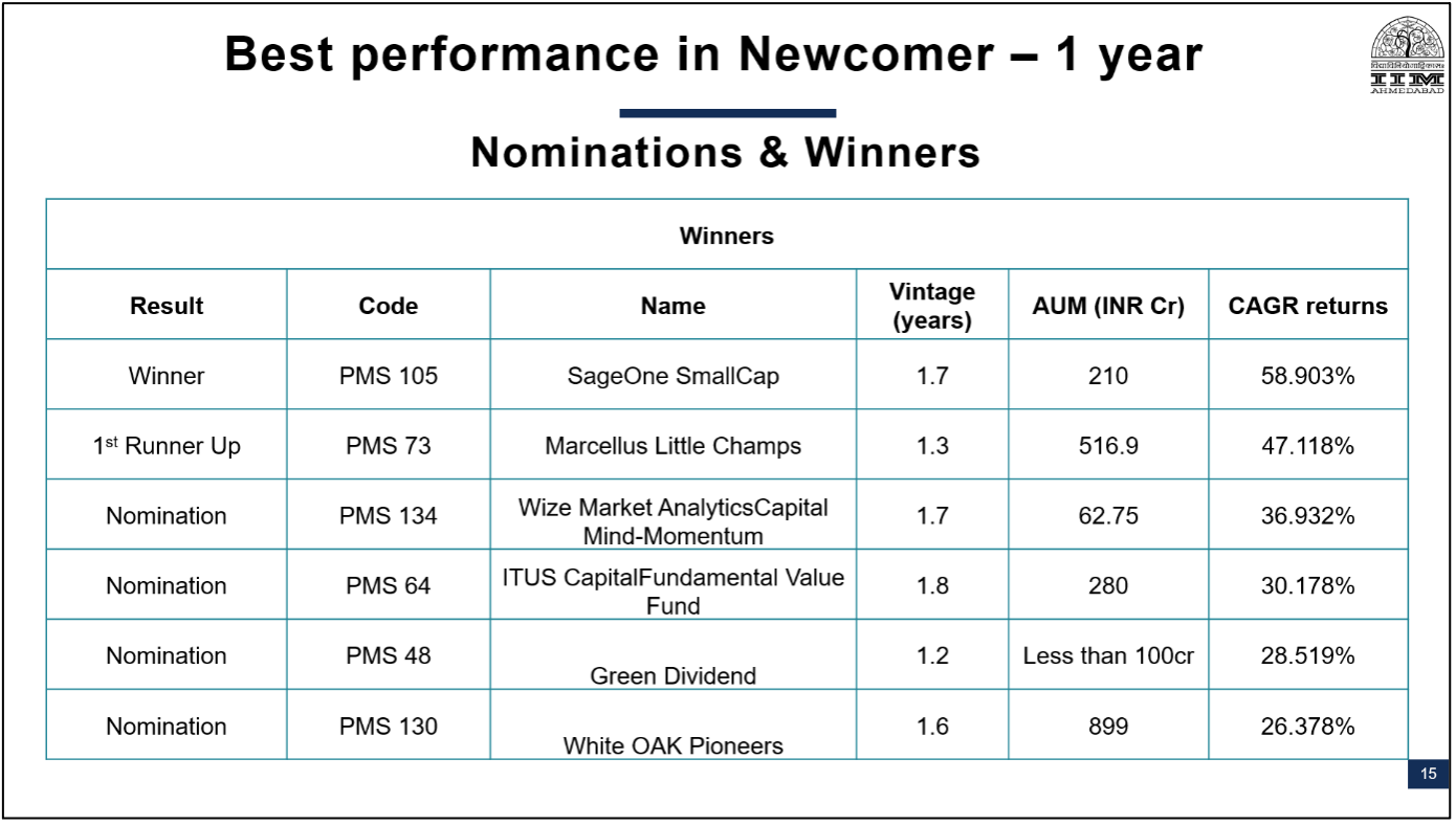 Winners PMS AIF Awards