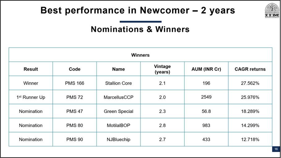 PMS AIF Awards