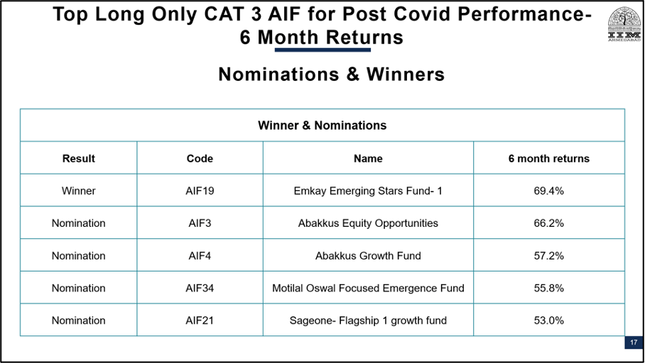 Best PMS AIF Nominees