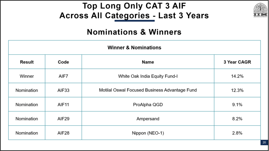 Top PMS AIF Companies