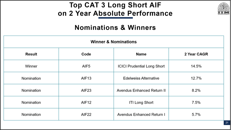 PMS AIF Companies