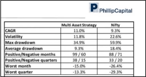 Phillip Capital PMS