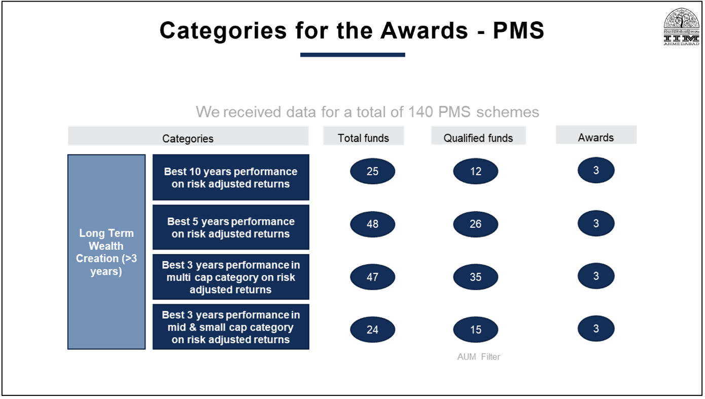 PMS AIF Awards Category