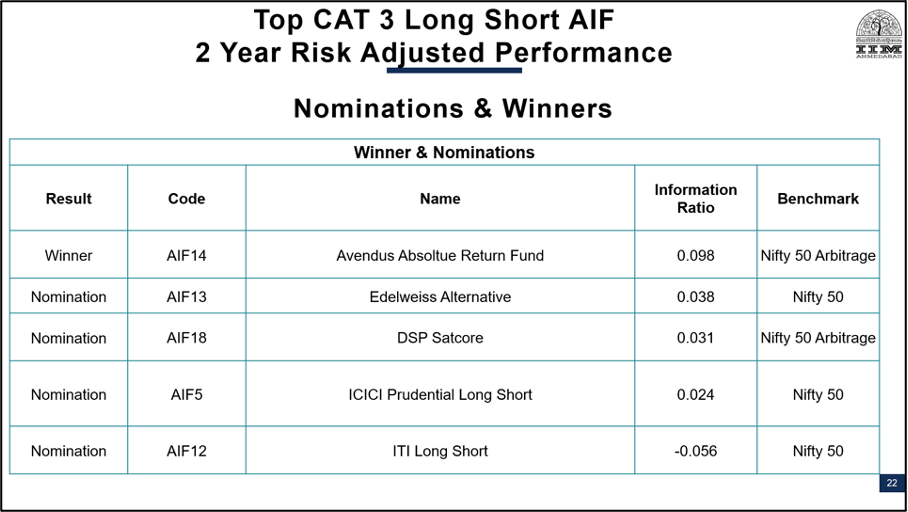 top PMS AIF Awards 2021