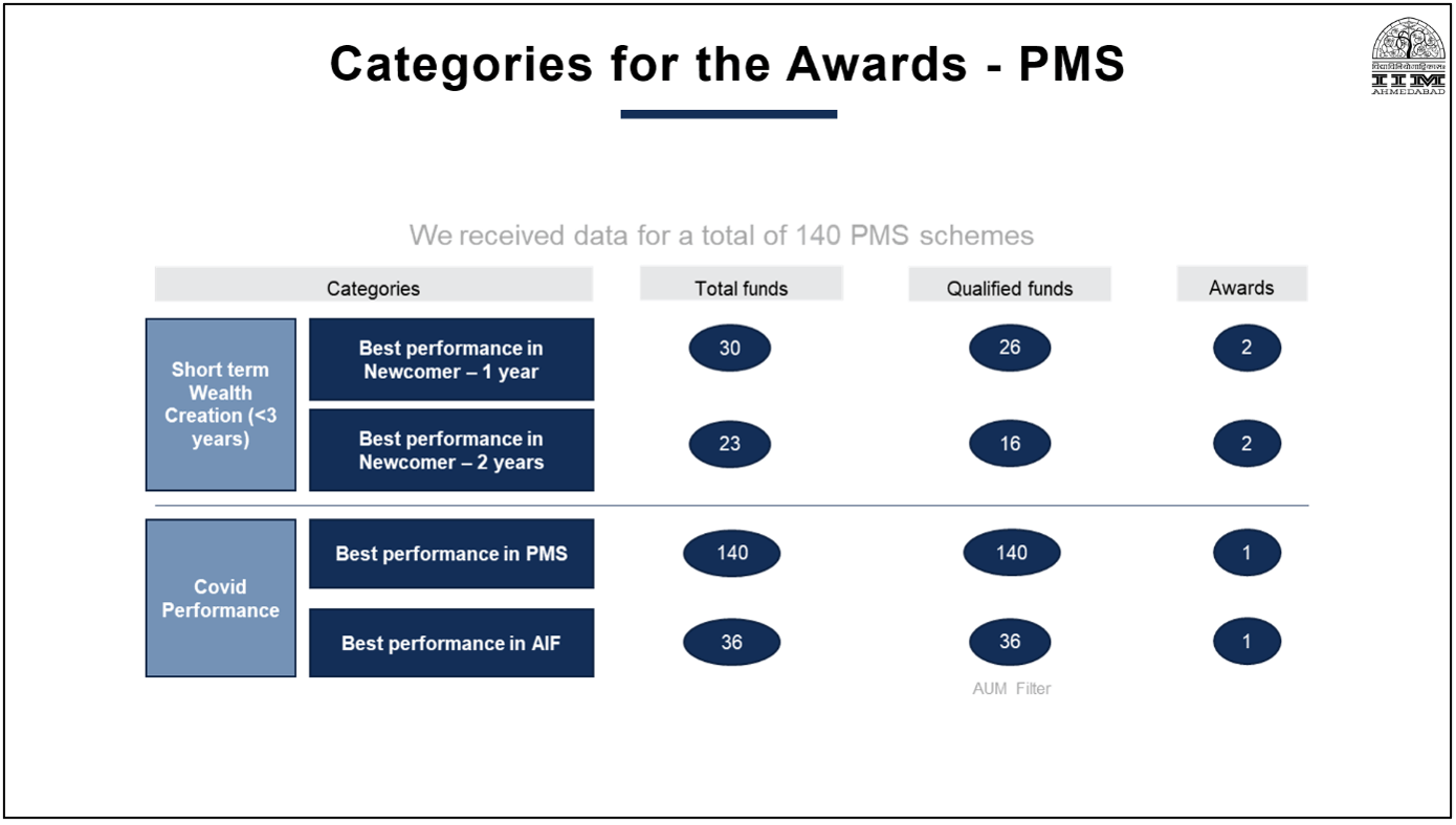 Category for PMS AIF Awards