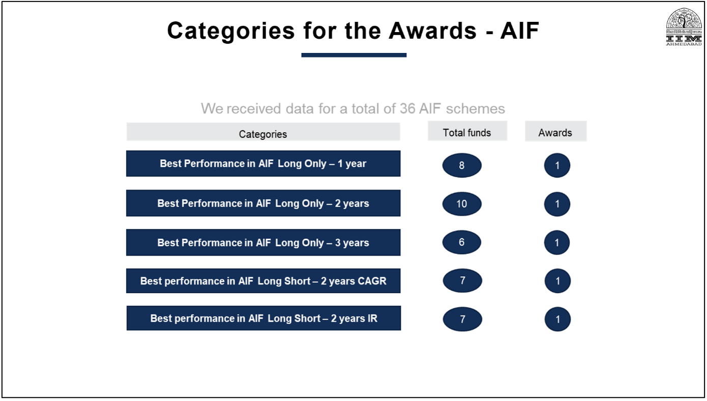 PMS AIF Awards Category3