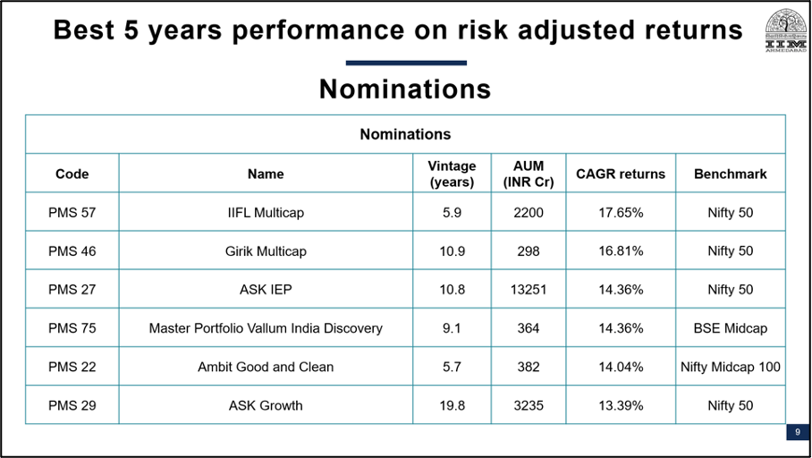 Top 6 Nominations PMS AIF Awards