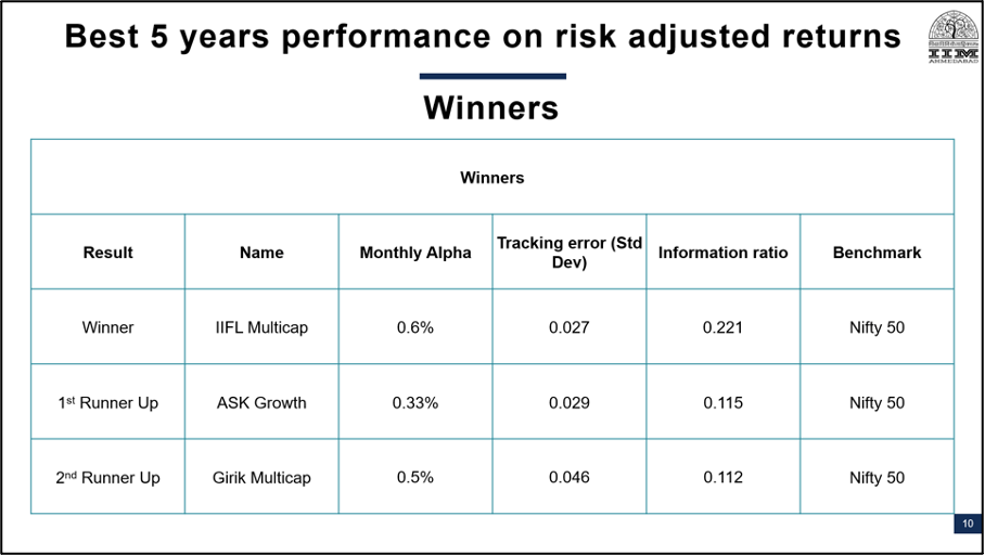 Top 3 Winners Of PMS AIF Awards