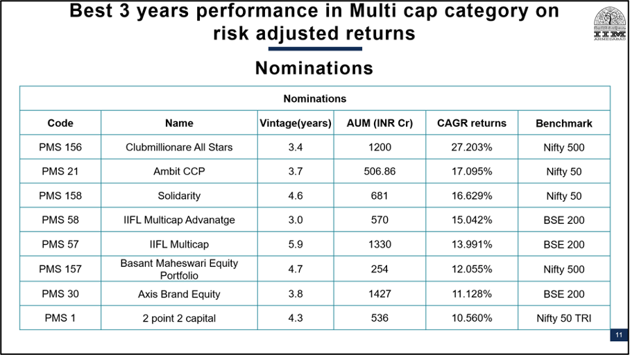 Top 8 Nominations PMS AIF Awards