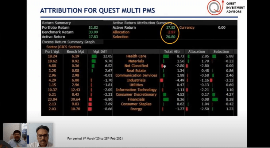 Quest PMS Attribution