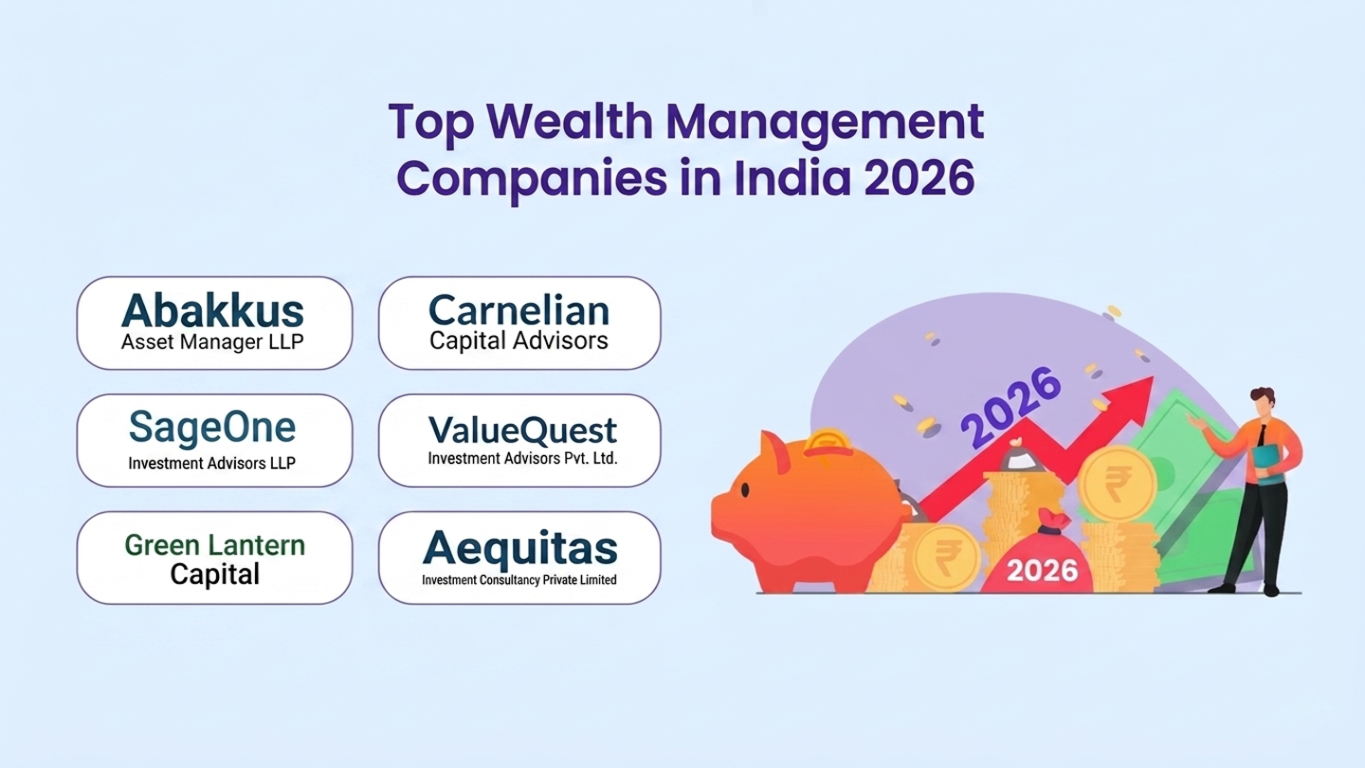 Top Wealth Management Companies in India