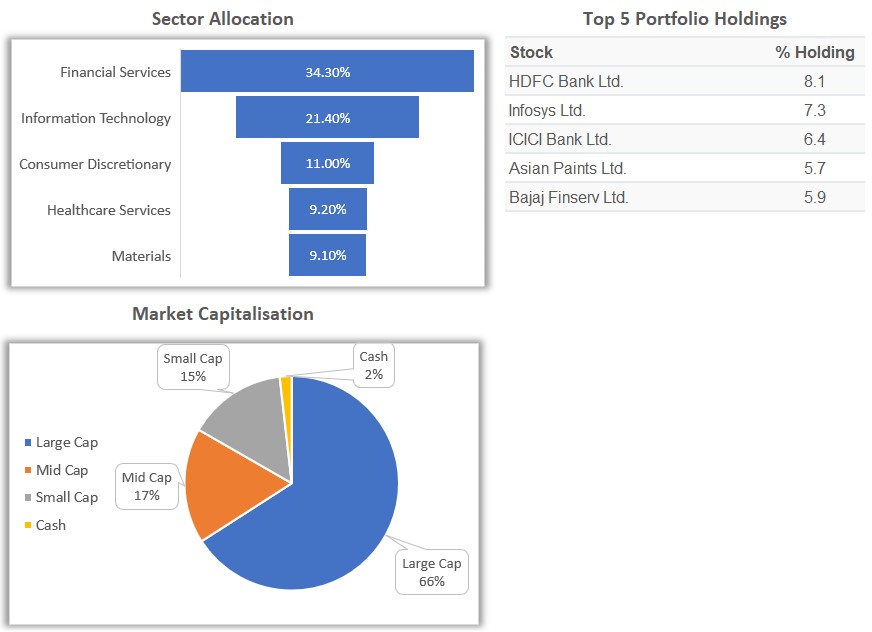 White Oak India Pioneers Equity Portfolio