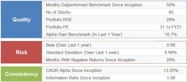 White Oak India Pioneers Equity QRC