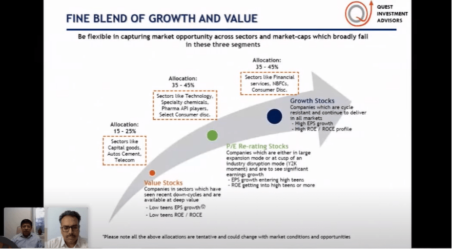 Blend of Growth & Value PMS