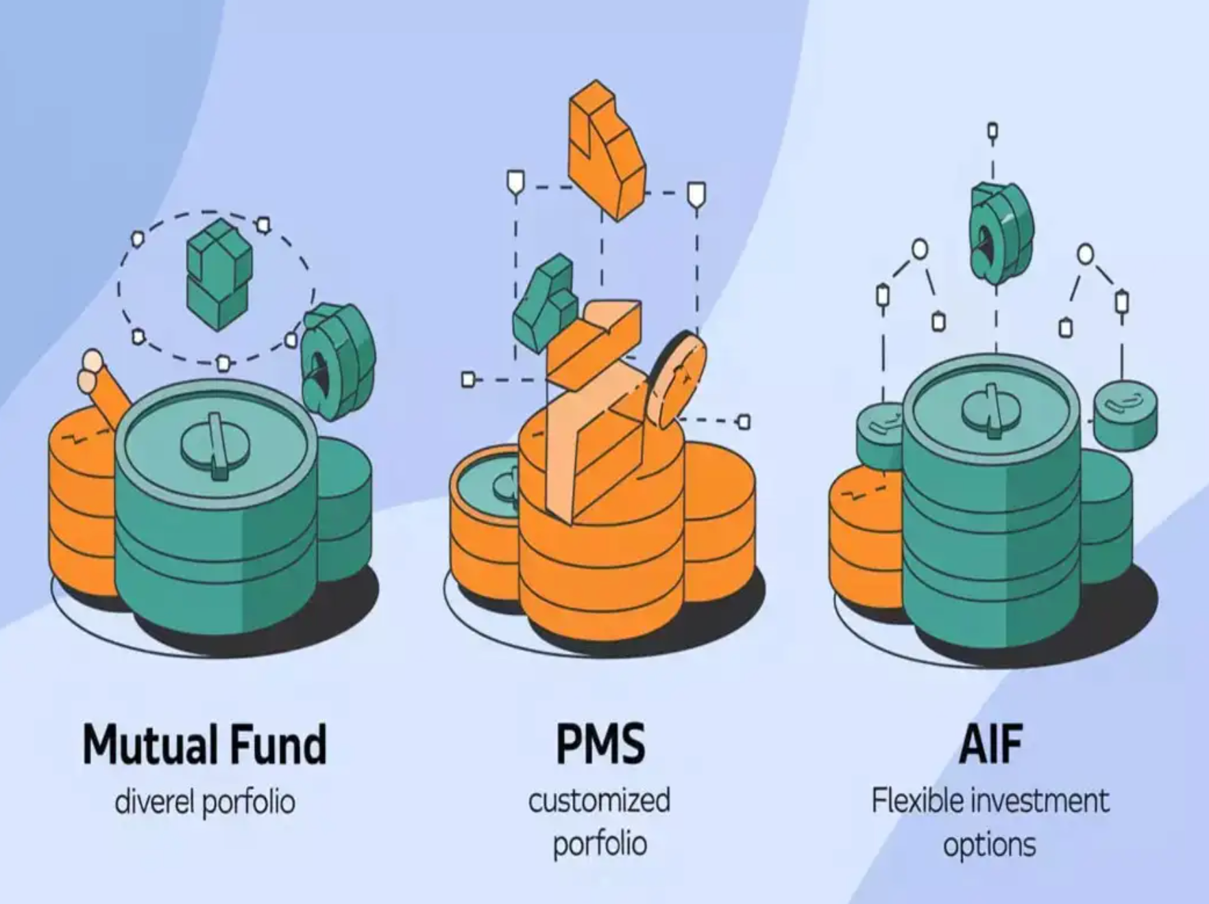 pms vs mutual funds vs aif